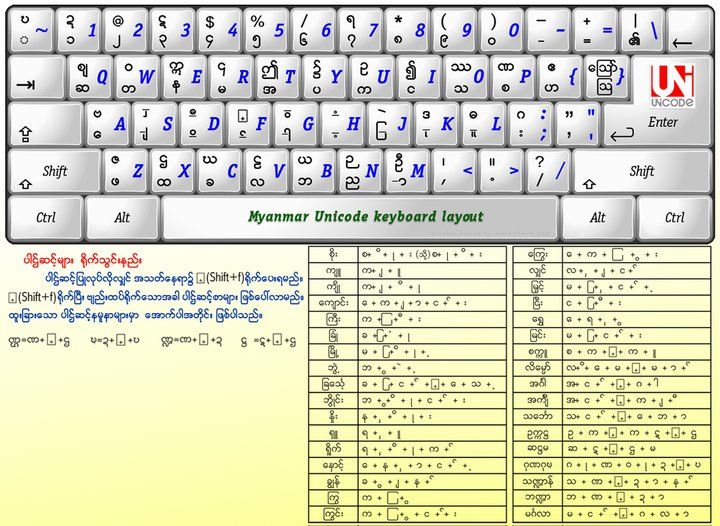myanmar typing practice